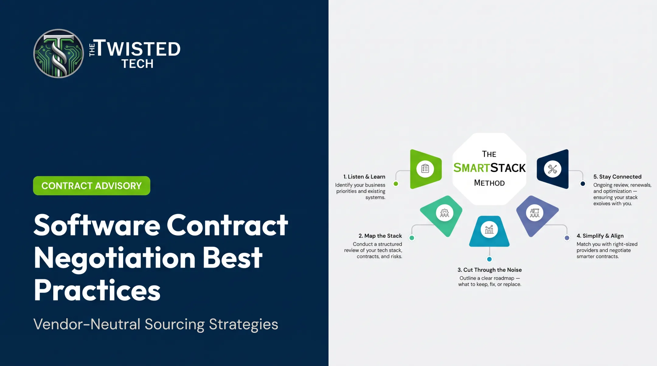 Software Contract Negotiation Best Practices
