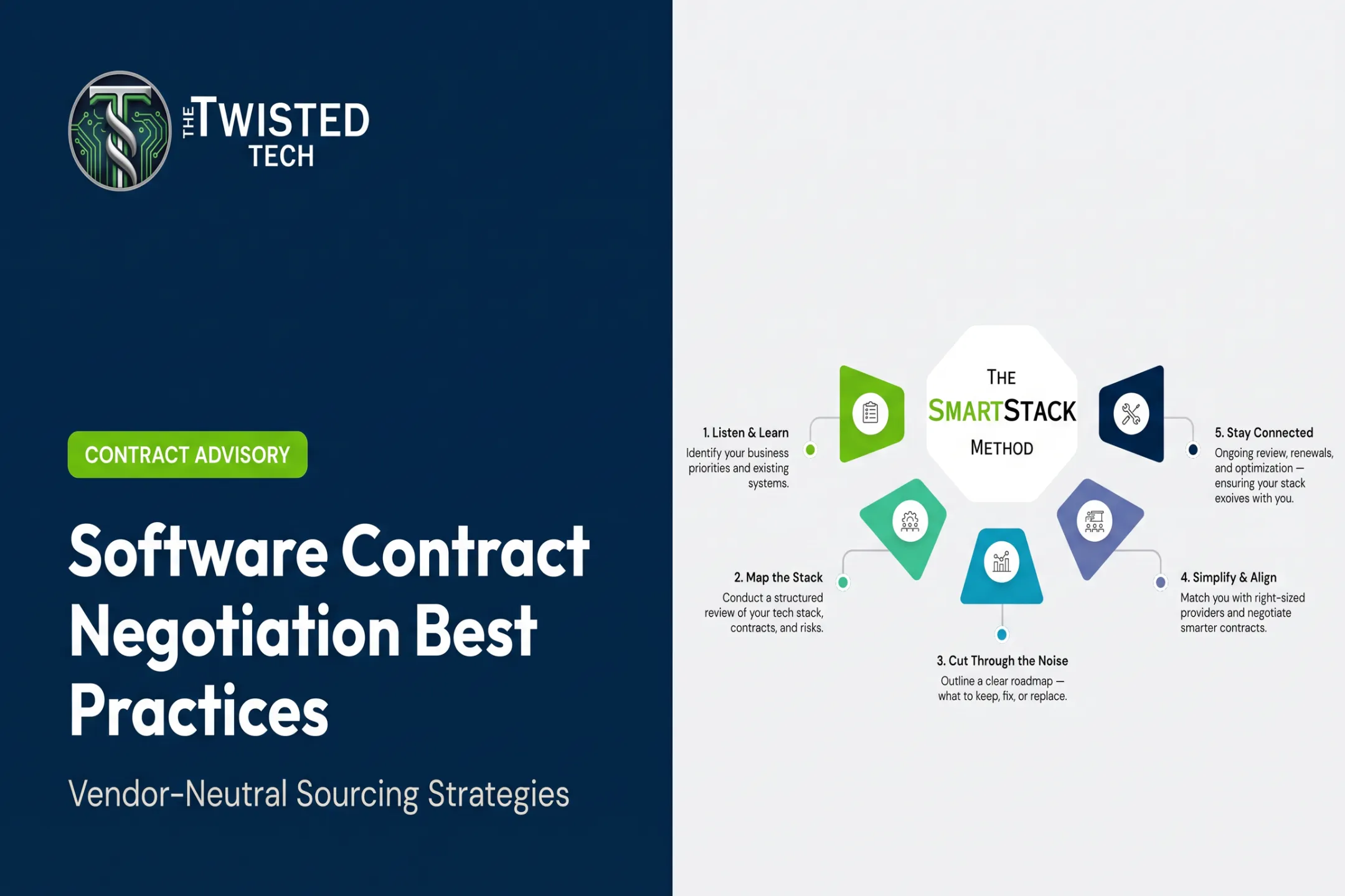 Software Contract Negotiation Best Practices