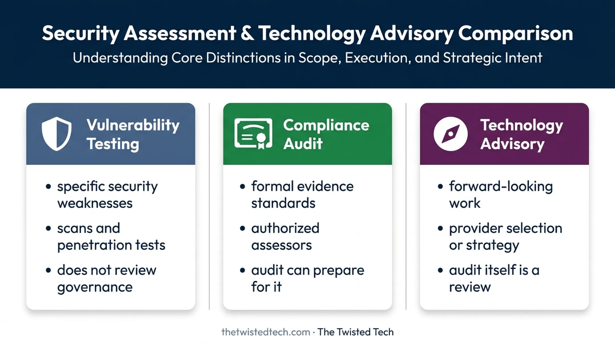 Three-way comparison of IT audit related services and deliverables