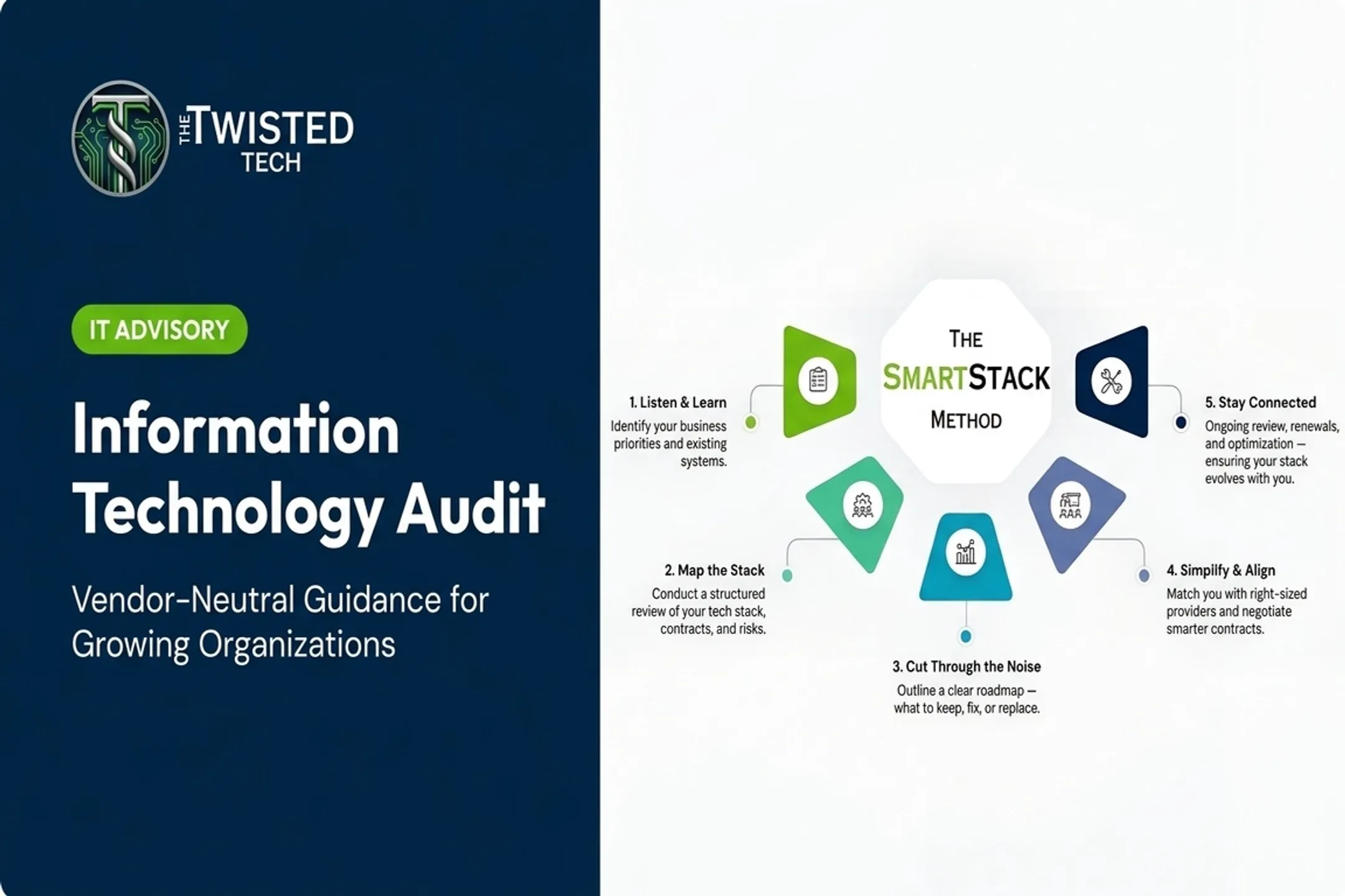 Information Technology Audit