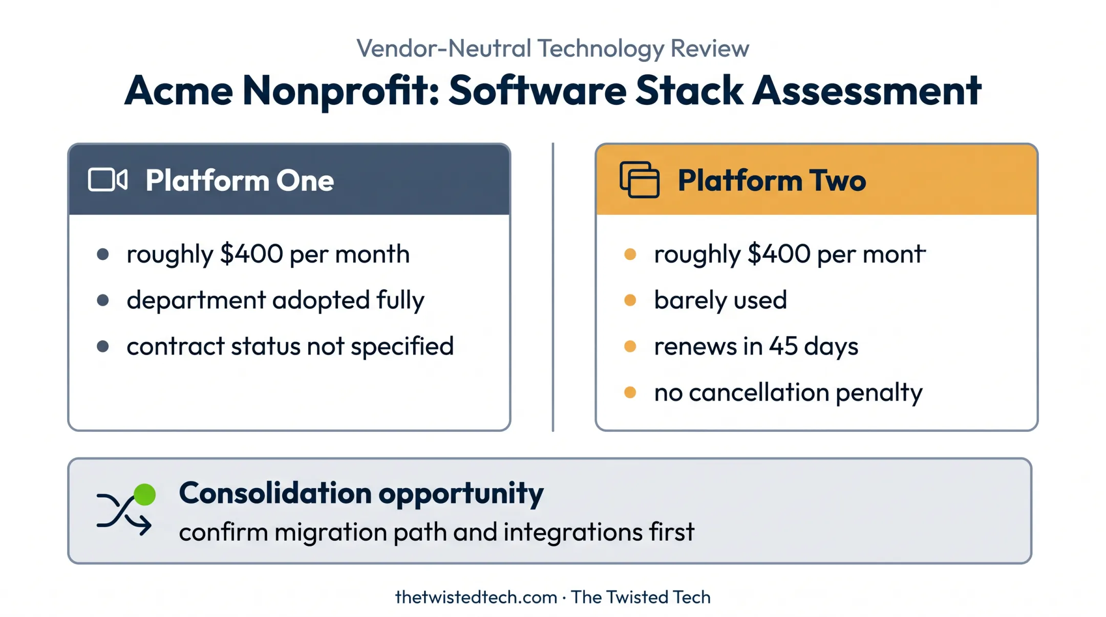Video conferencing platform consolidation opportunity comparison