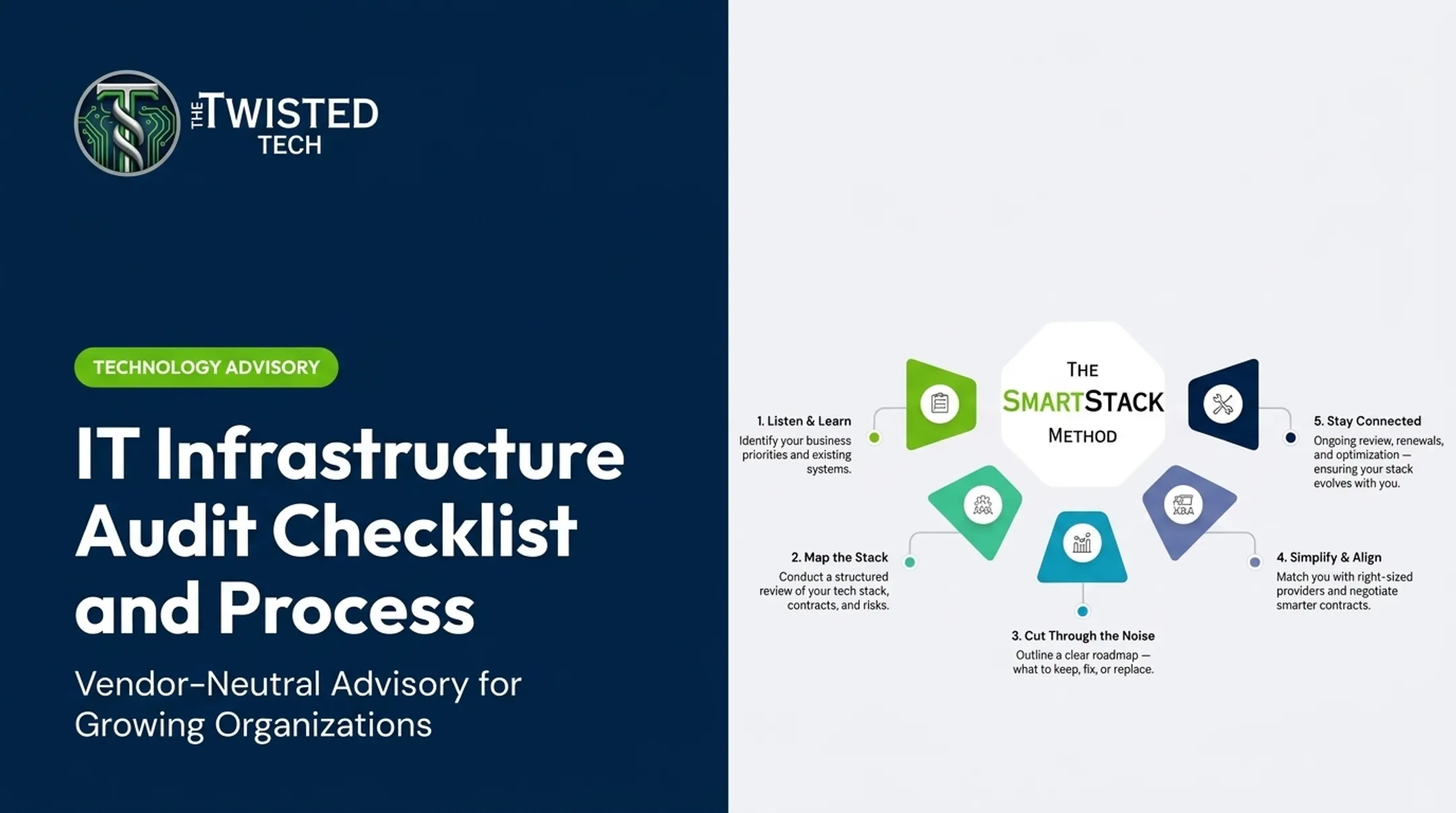 IT Infrastructure Audit Checklist and Process