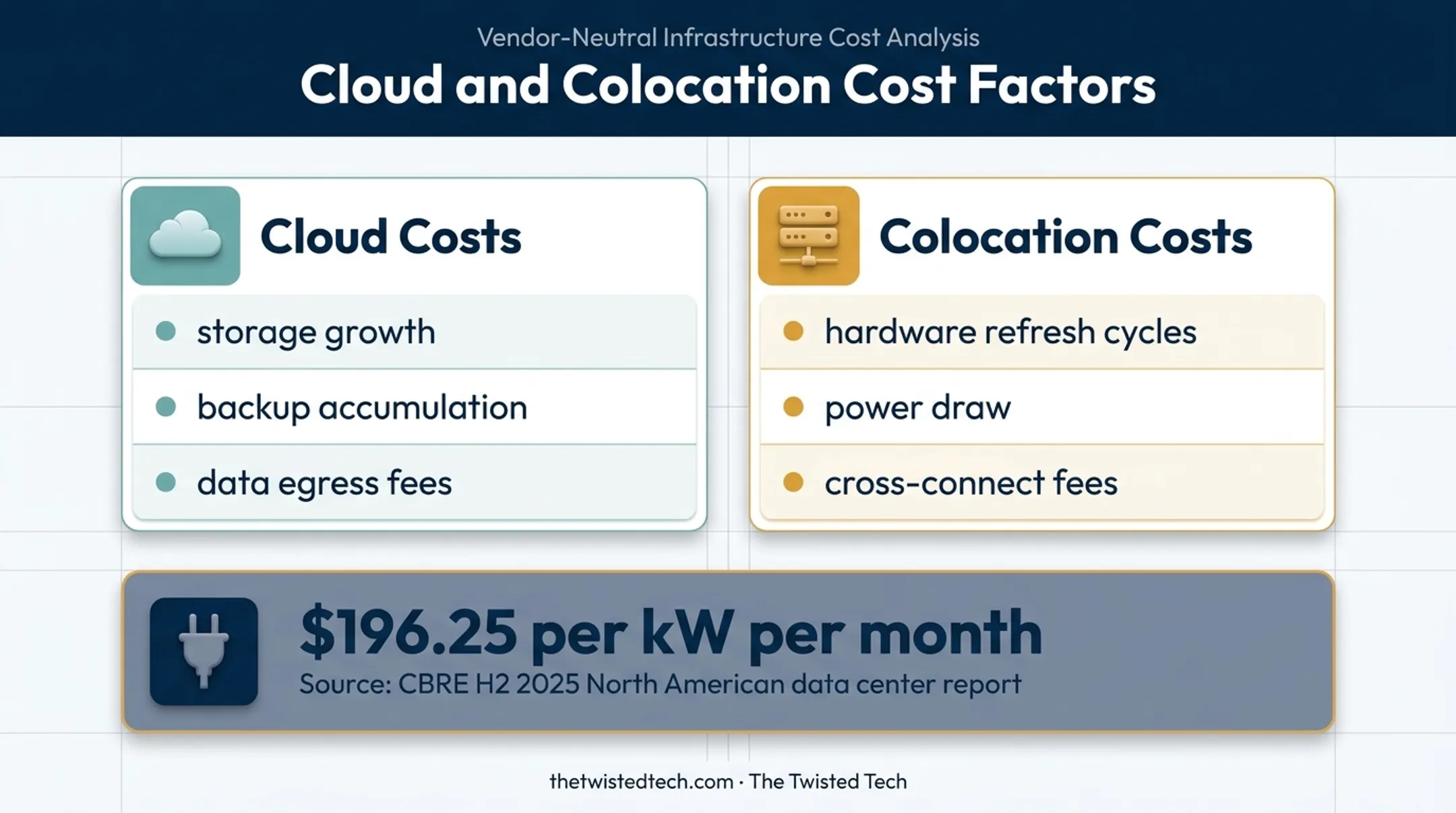 Cloud and colocation cost drivers with power benchmark comparison