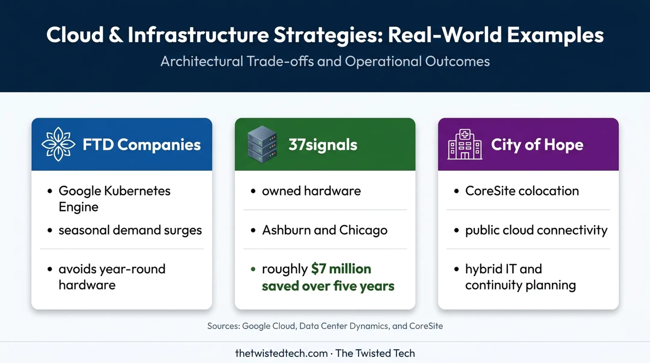 Three real-world cloud colocation and hybrid infrastructure examples