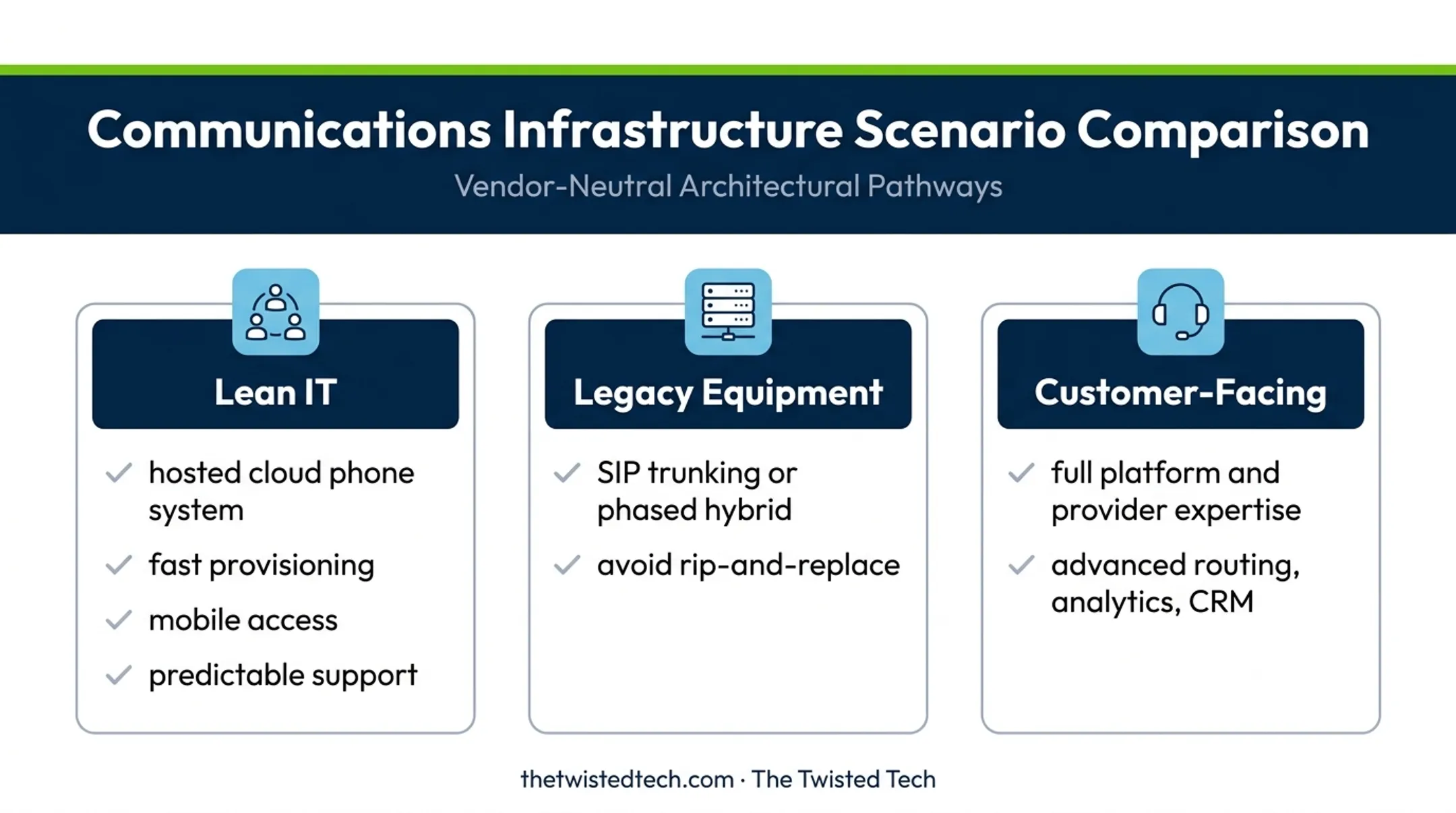 Three business phone system decision scenarios and recommended approaches