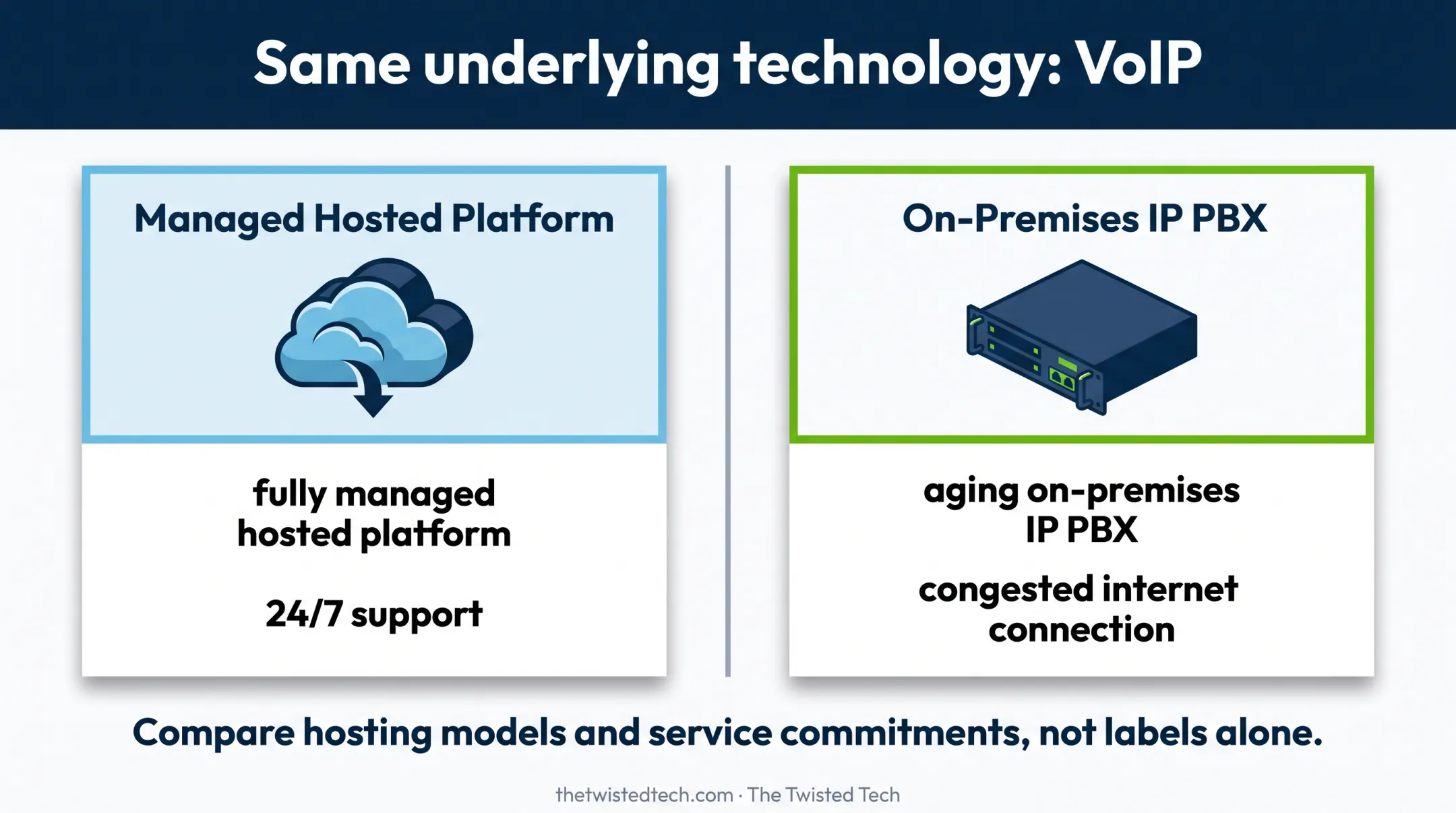 Hosted cloud phone system versus self-managed VoIP experience comparison