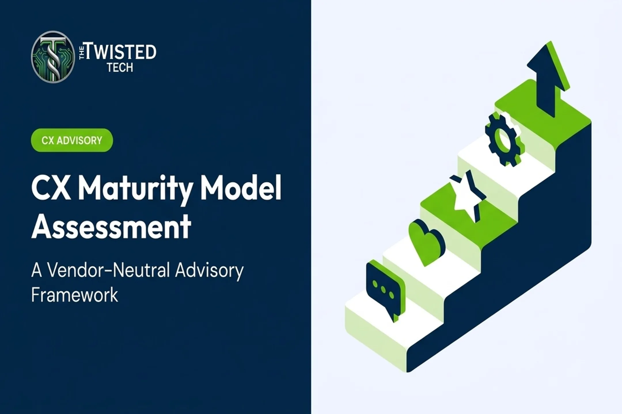 CX Maturity Model Assessment