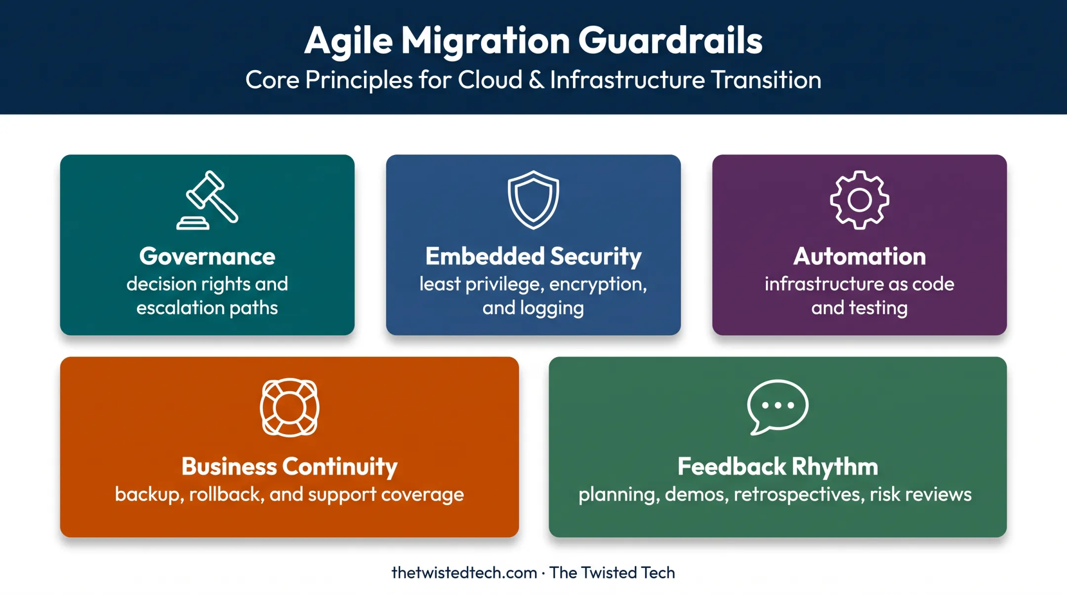 Five agile cloud migration security and governance guardrails