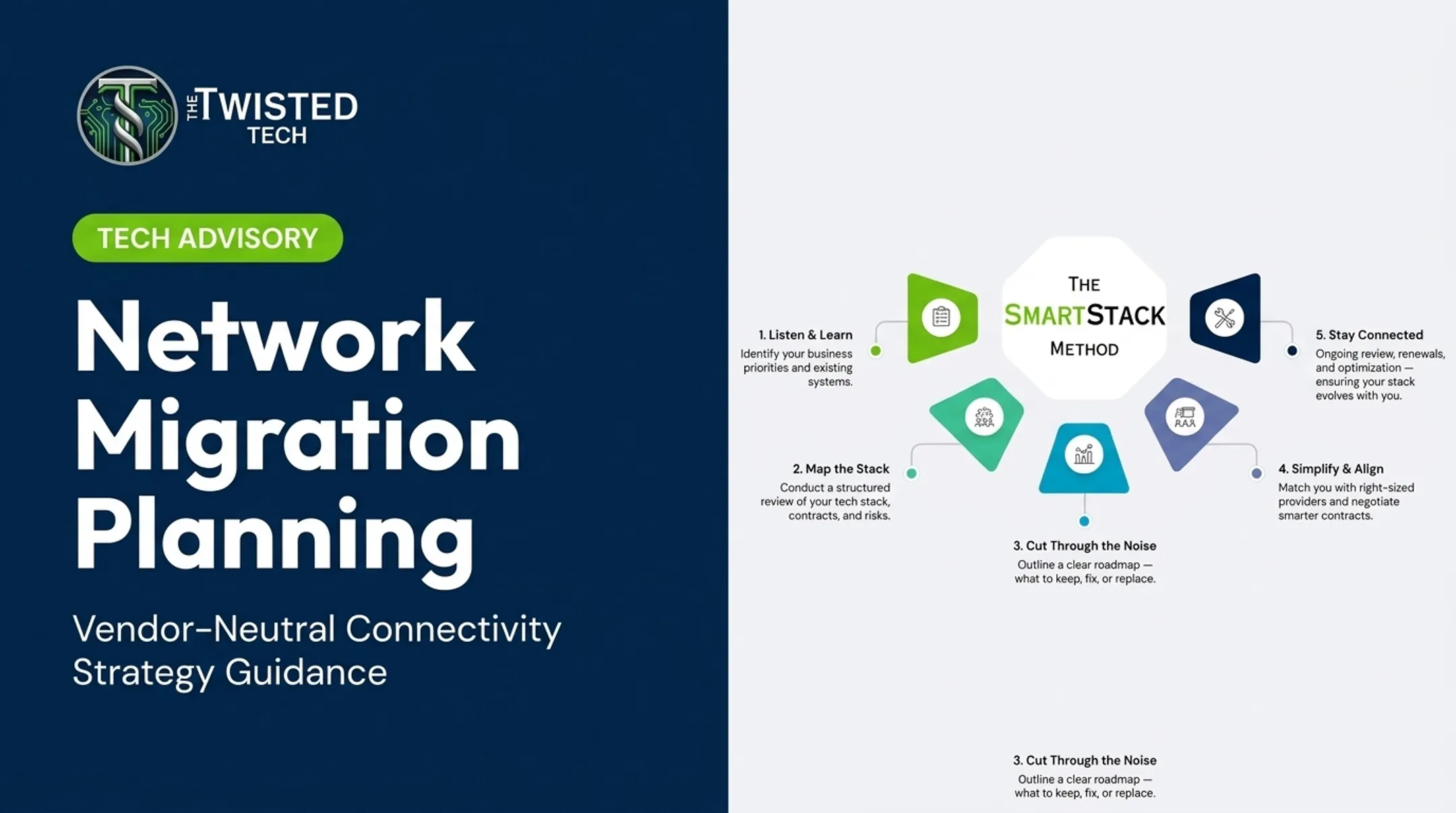 Network Migration Planning