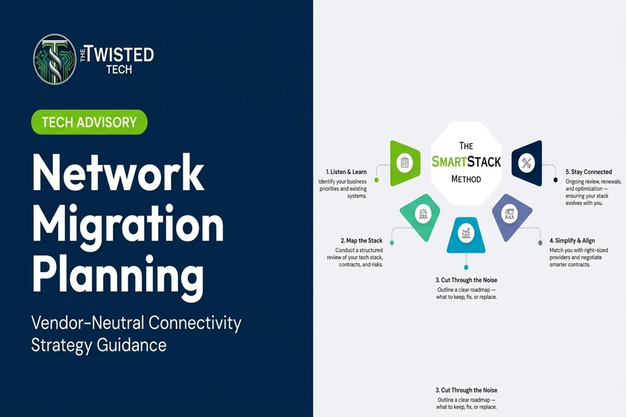 Network Migration Planning