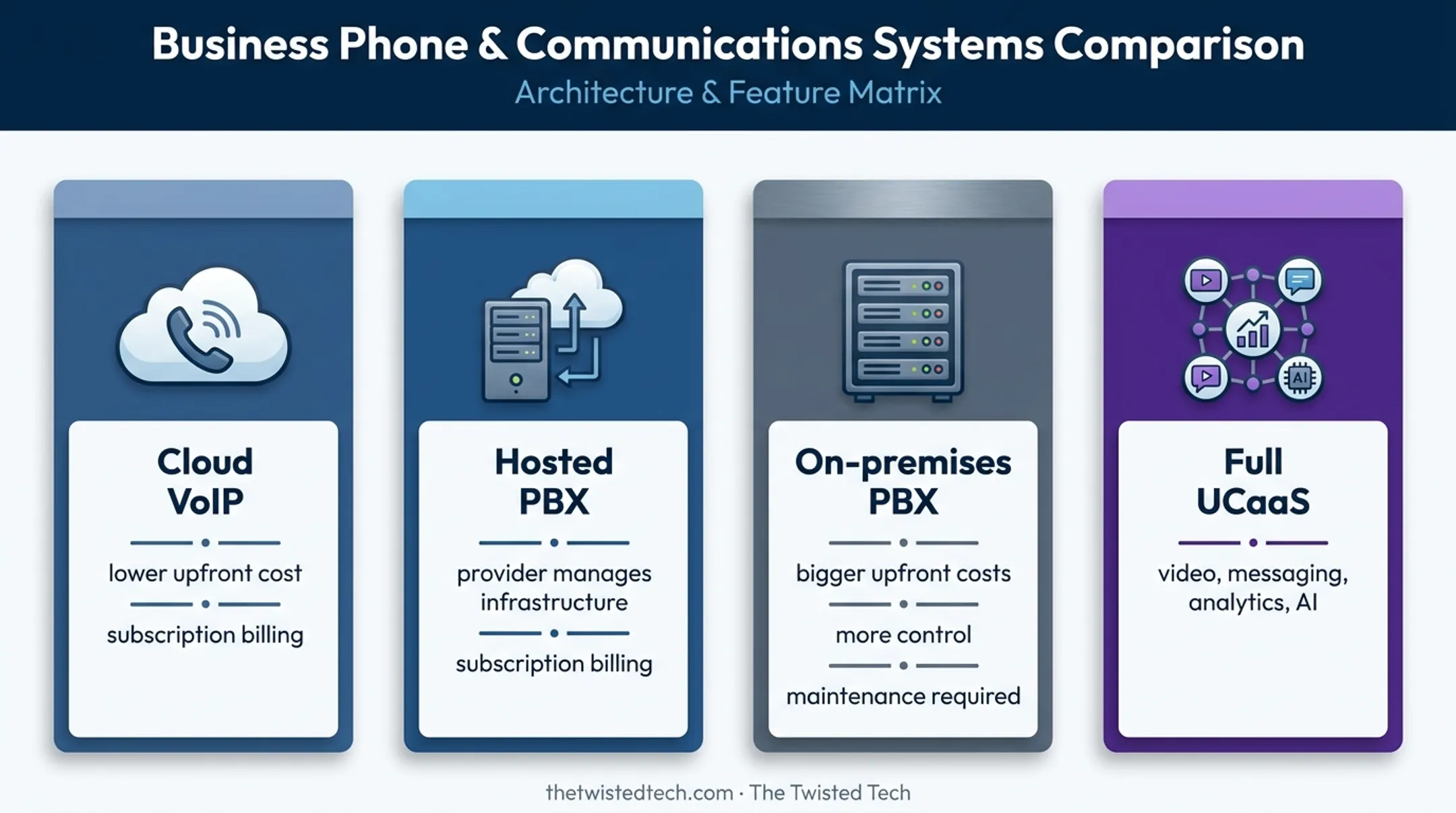 Business phone system types and their cost structure differences