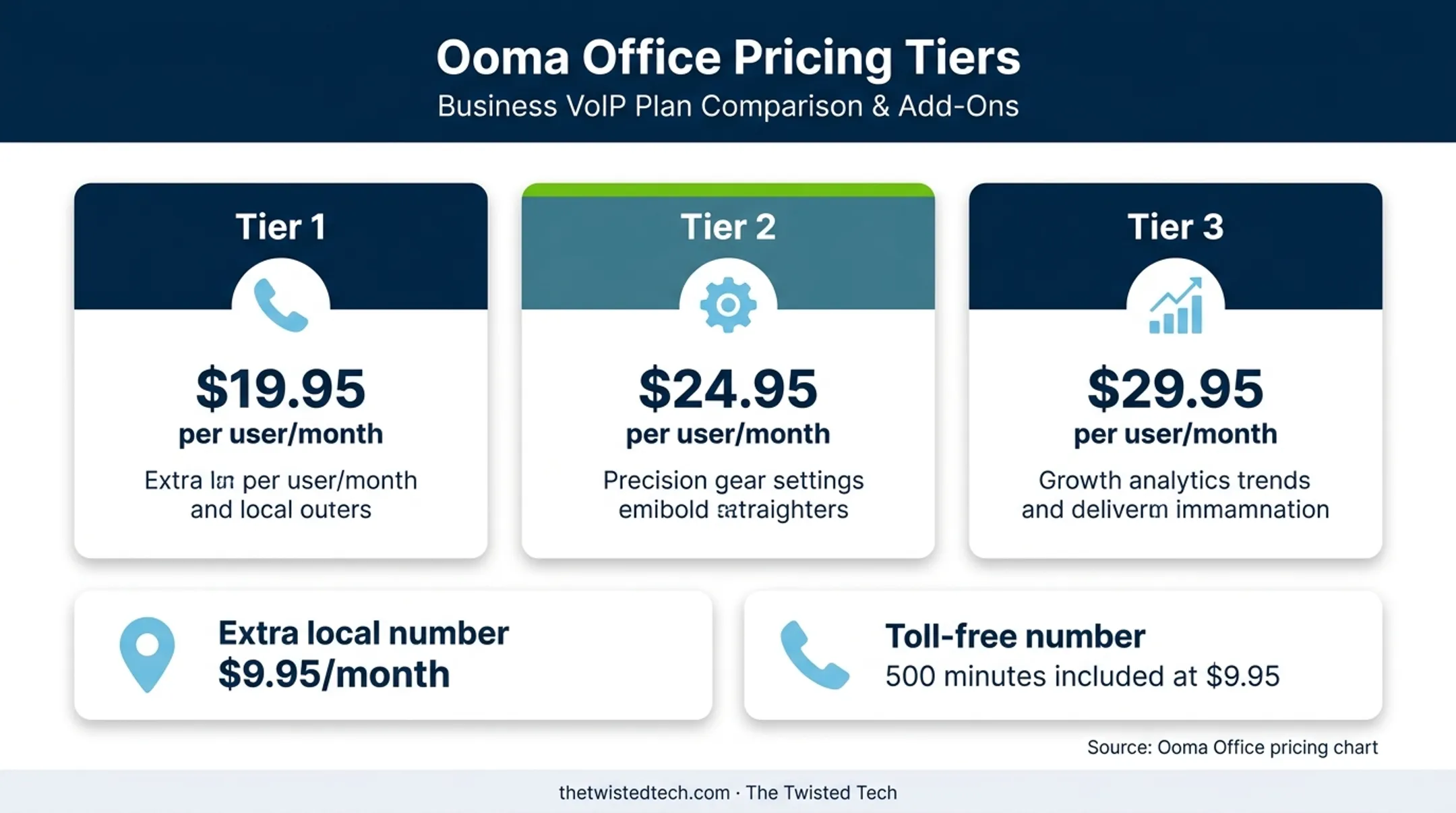 Ooma Office pricing tiers and business phone add-on costs
