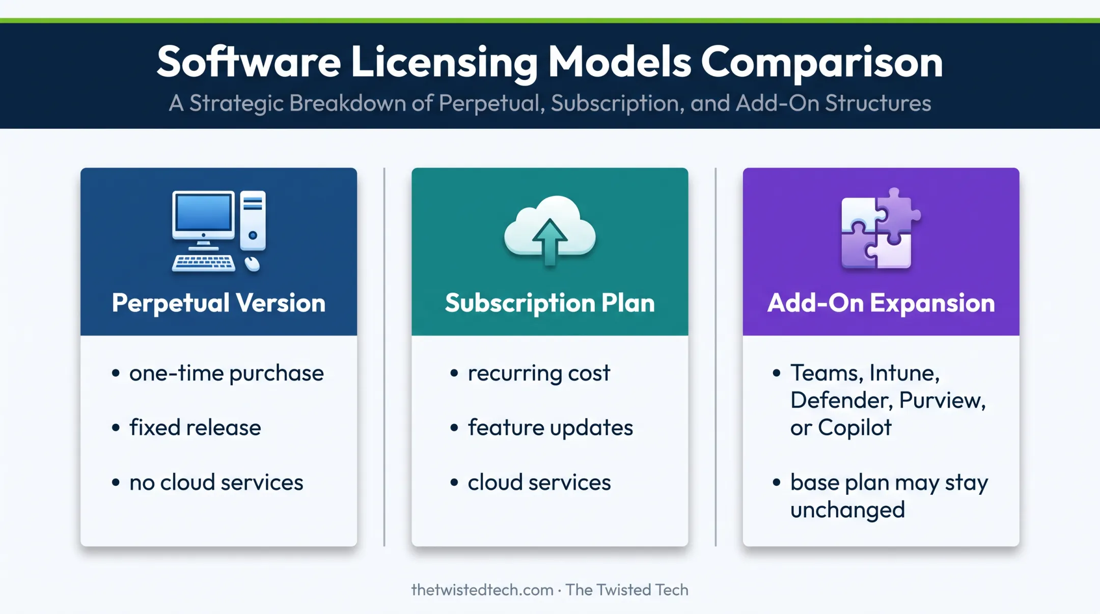 Three Office 365 license upgrade scenarios and planning differences