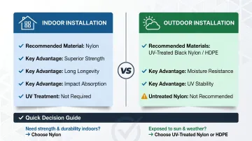 Indoor versus outdoor batting cage net material selection decision guide comparison