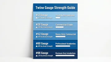 Sports netting twine gauge chart from youth recreational to professional maximum duty