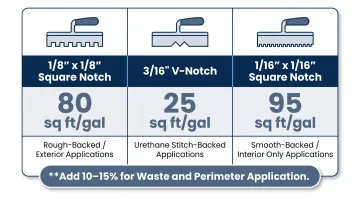 Adhesive trowel size versus coverage rate comparison chart for artificial turf installation