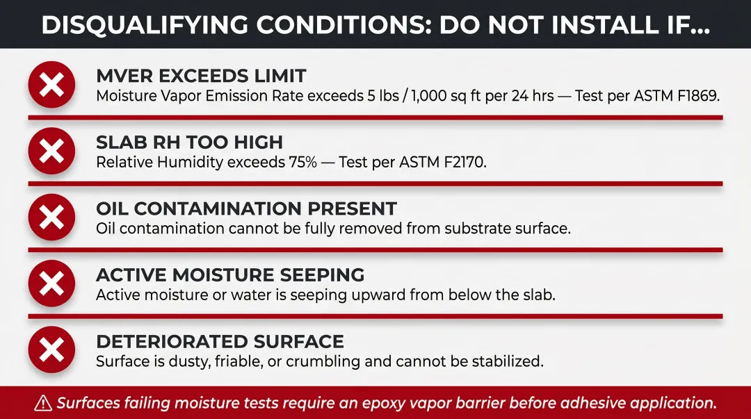 Five concrete surface disqualifying conditions checklist before artificial turf installation