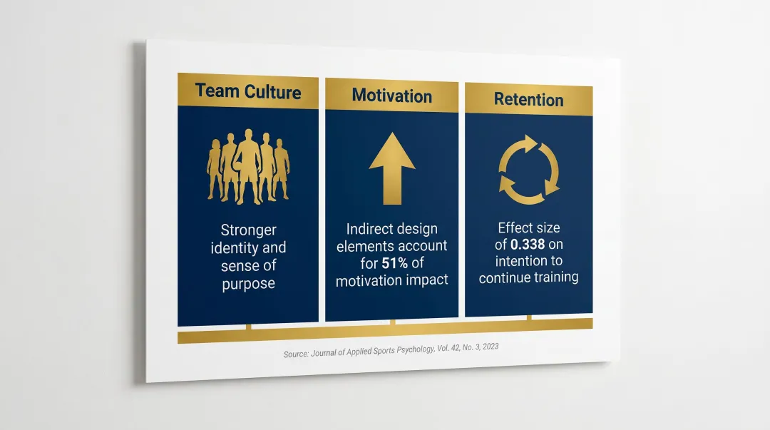 Athletic facility branding impact on athlete motivation retention and team culture