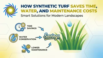 How Synthetic Turf Saves Time, Water, and Maintenance Costs