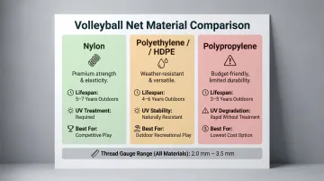 Three volleyball net materials lifespan comparison nylon polyethylene polypropylene outdoor durability