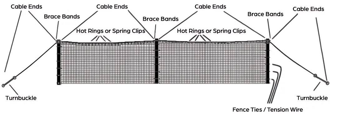 Installation & Hardware