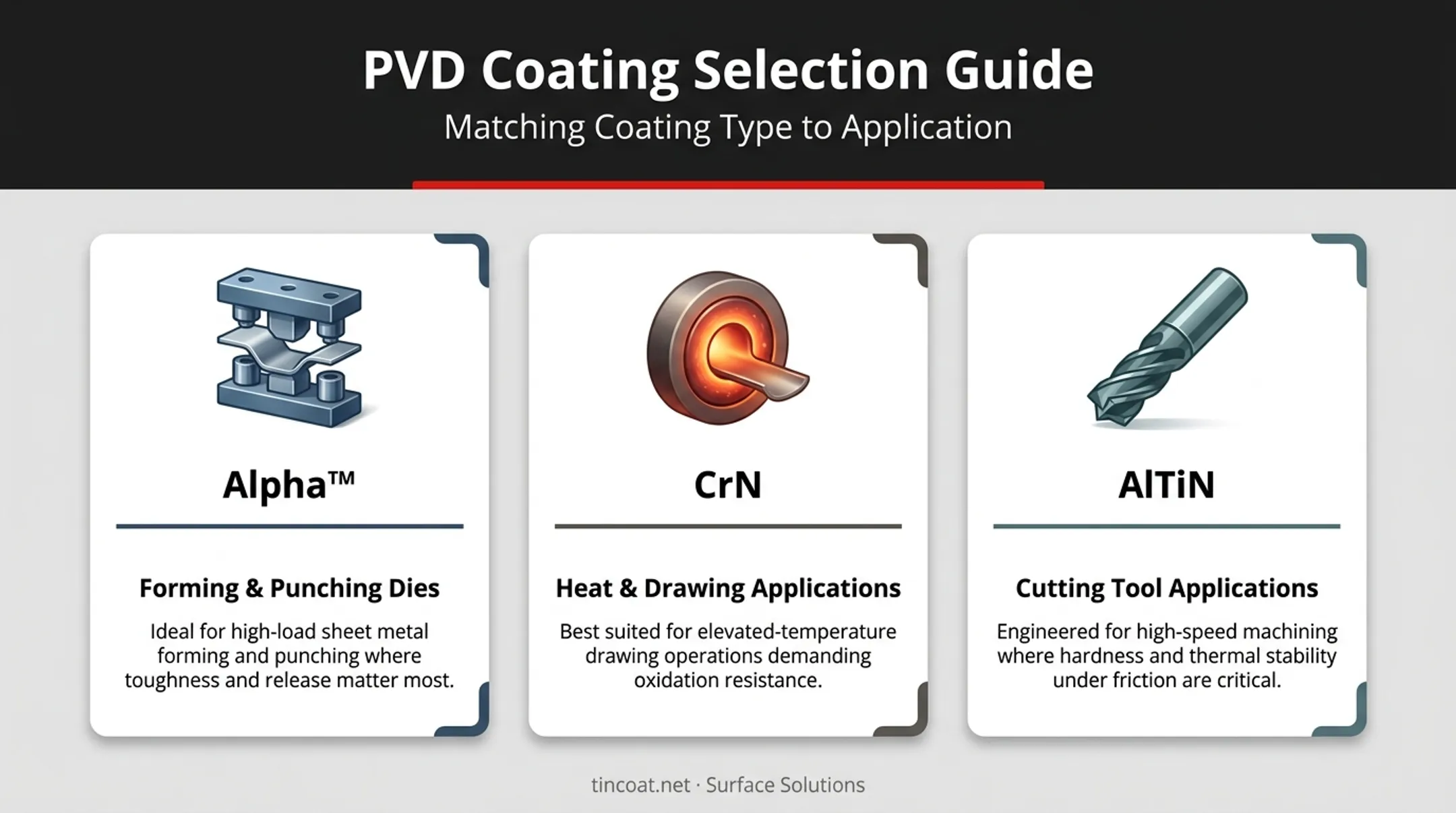 PVD coating types matched to forming punching cutting applications guide