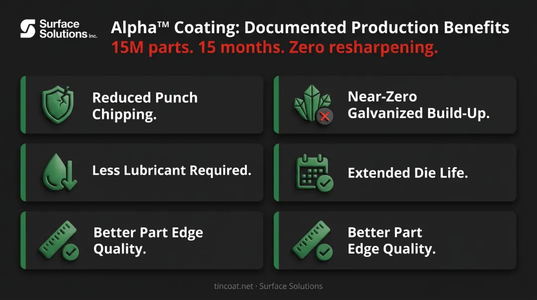 Alpha coating performance results five operational benefits from real stamping case study