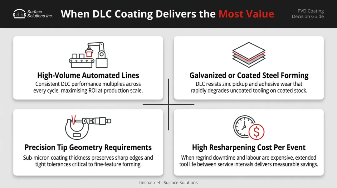 Four key decision factors for choosing DLC coating for shear pins
