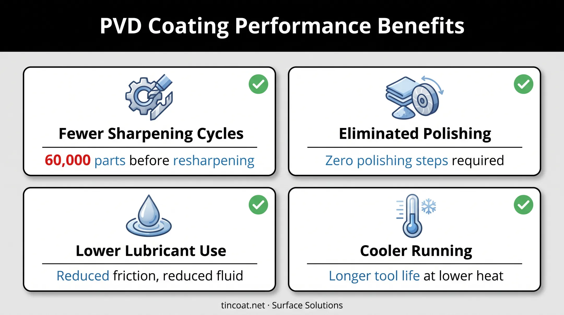 Four key benefits of mold coatings on production efficiency and cost