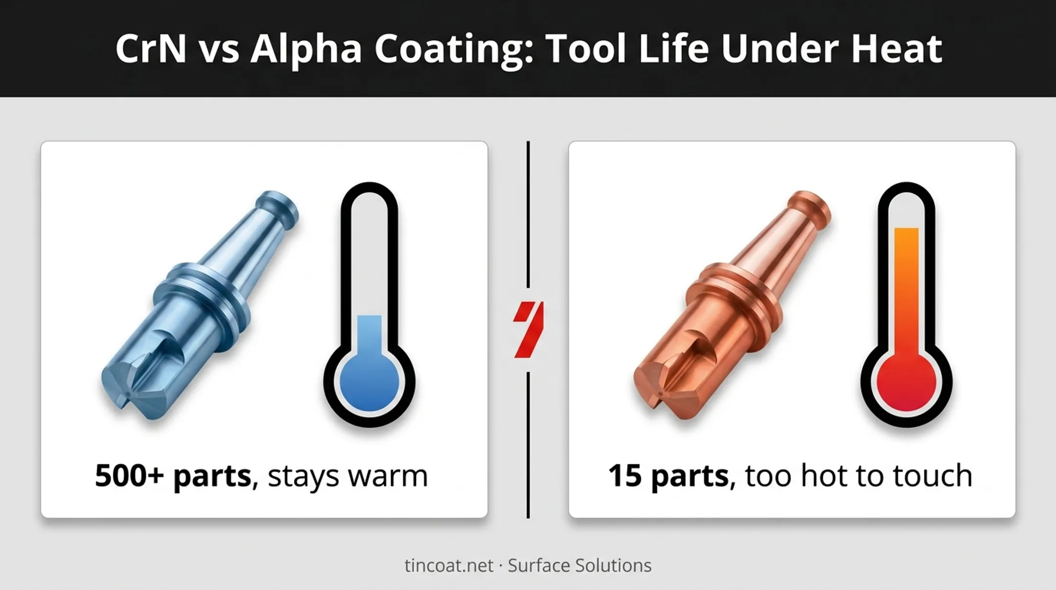 CrN versus Alpha coated tooling performance comparison in stainless steel drawing