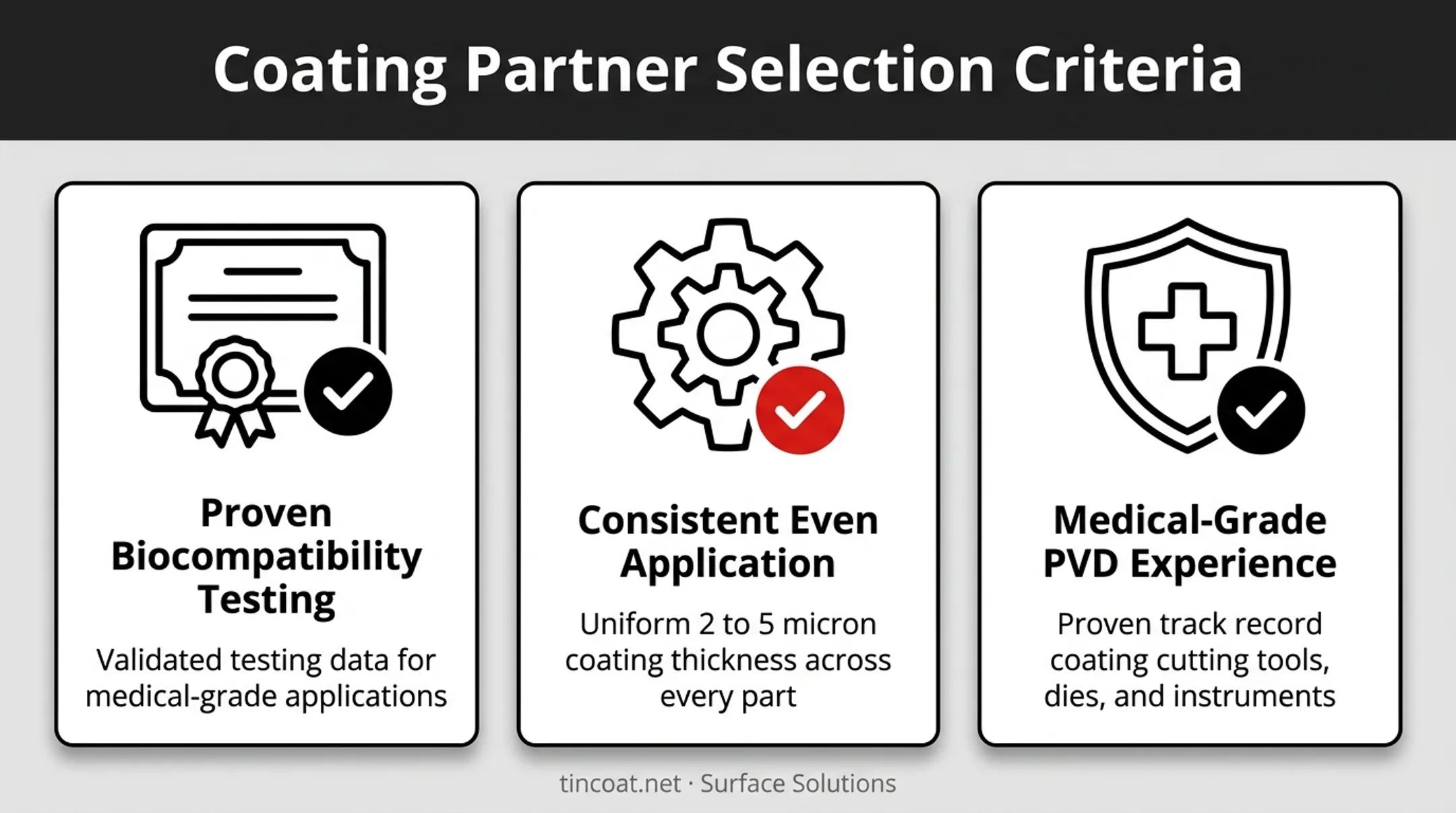 Three criteria for selecting antimicrobial coating partner checklist
