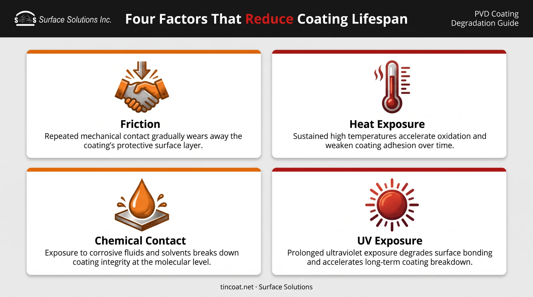 Four factors that shorten liquid rubber dip coating lifespan