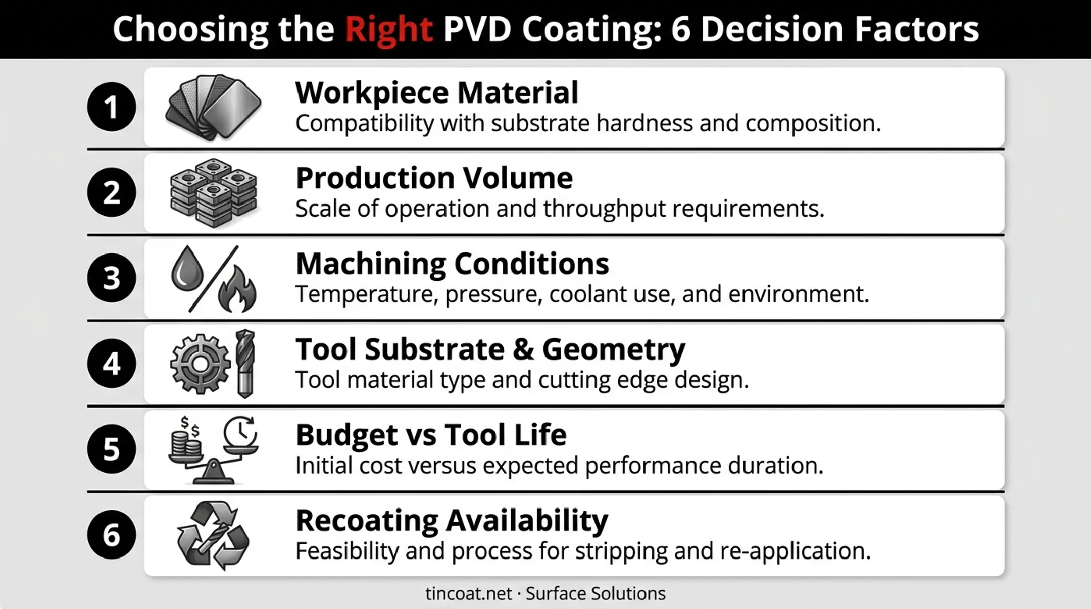 Six-factor checklist for selecting the right tap coating for manufacturing