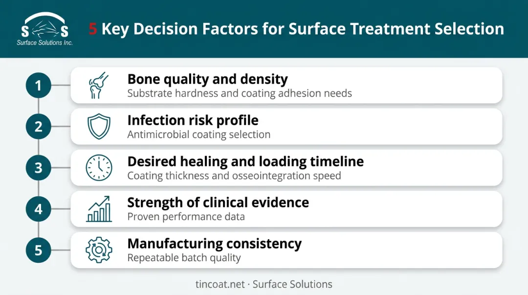Five factors for selecting the right dental implant surface treatment