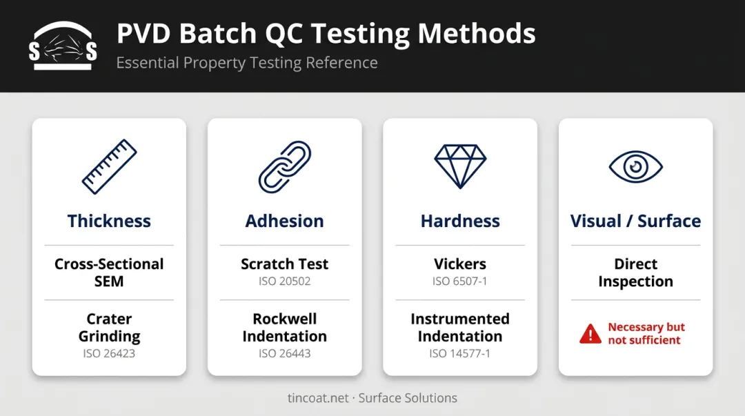 PVD coating quality control testing methods comparison chart for thickness adhesion hardness