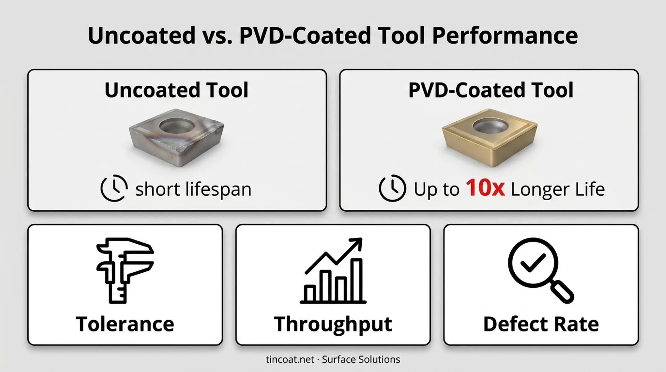 PVD coated cutting tools extending tool life in implant manufacturing