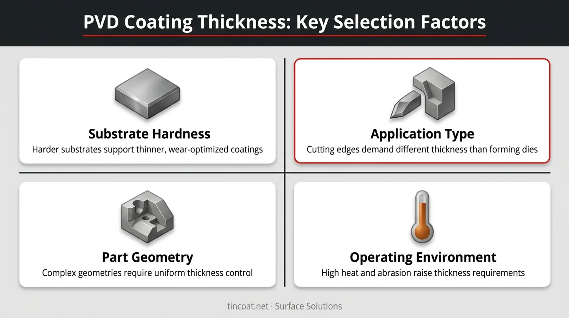 factors influencing PVD coating thickness selection across tooling applications