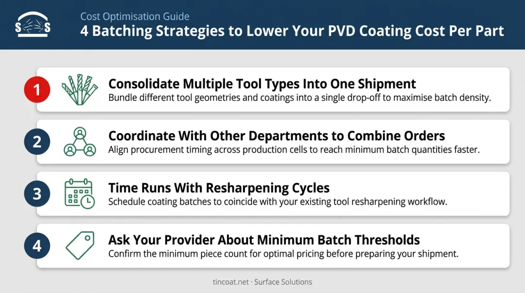 Four strategies for reducing PVD coating cost through batch consolidation