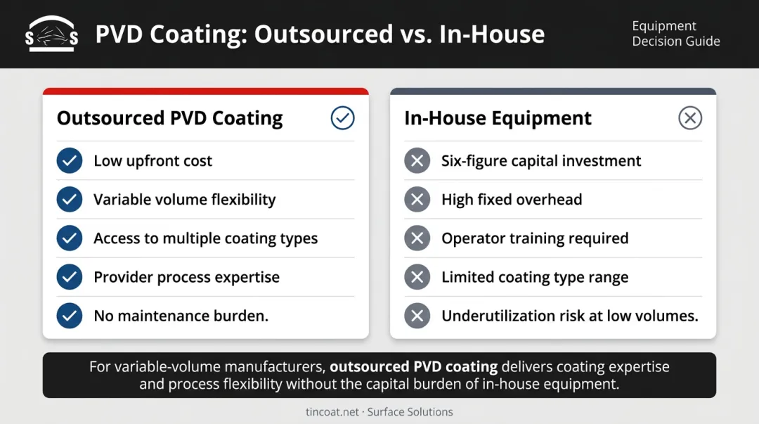 Outsourced PVD coating versus in-house equipment side-by-side cost comparison infographic