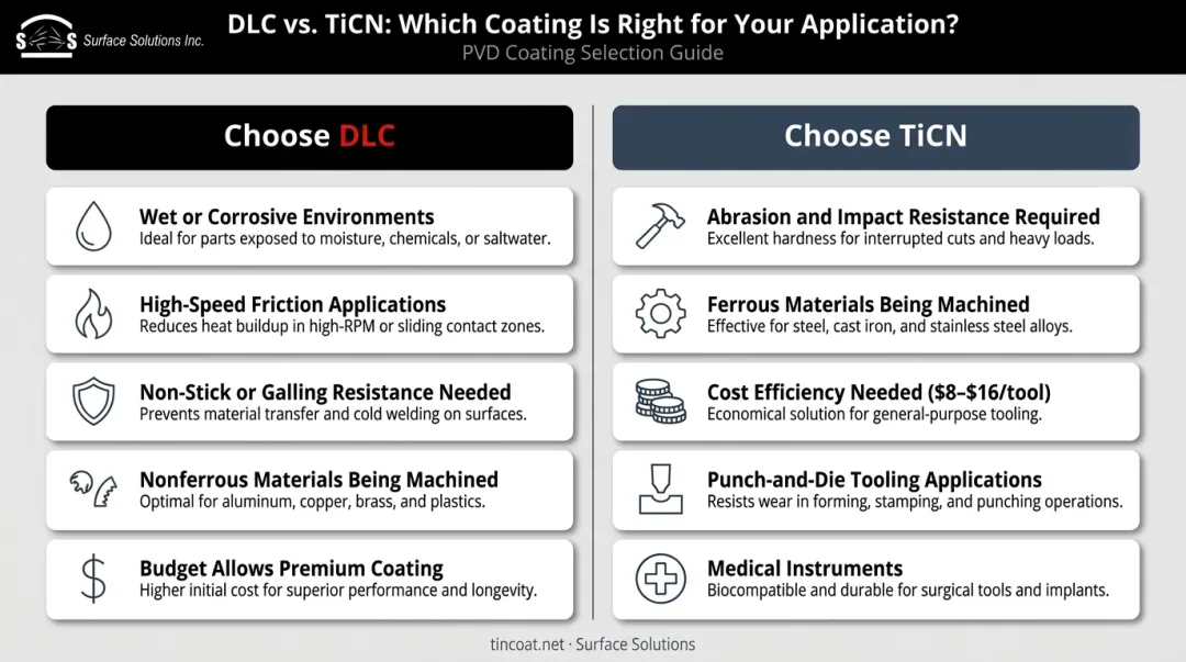 DLC versus TiCN coating selection decision guide based on application conditions