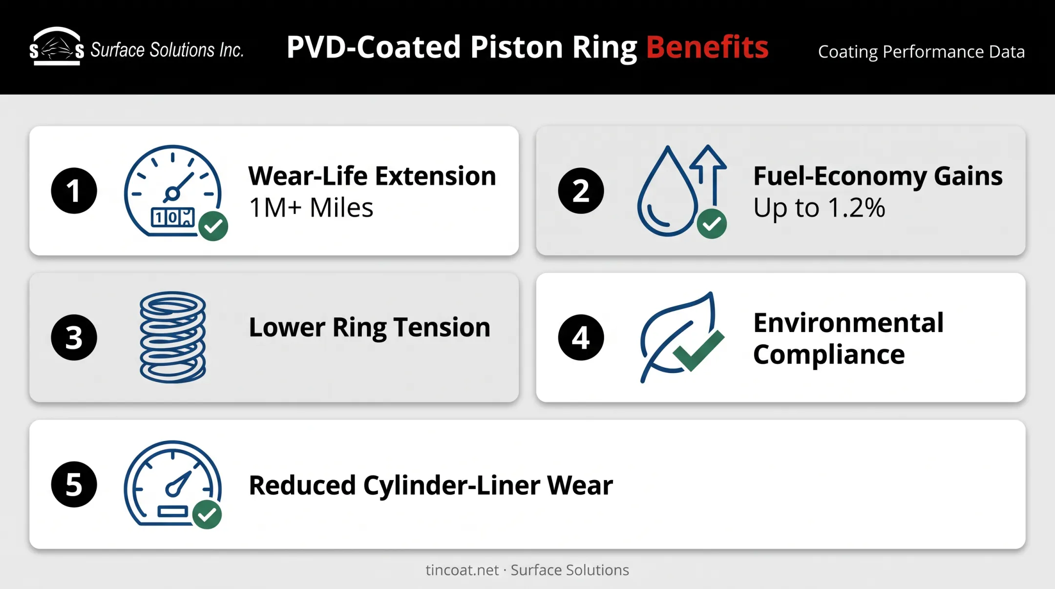 Five measurable benefits of PVD coated piston rings summary chart