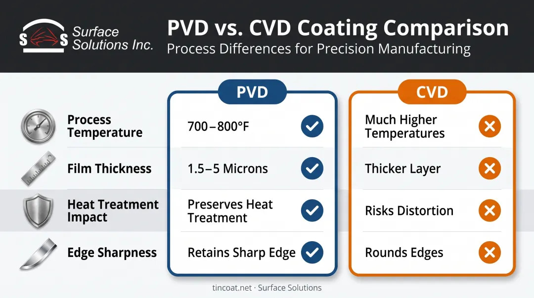 PVD versus CVD coating process comparison for tool steel treatment
