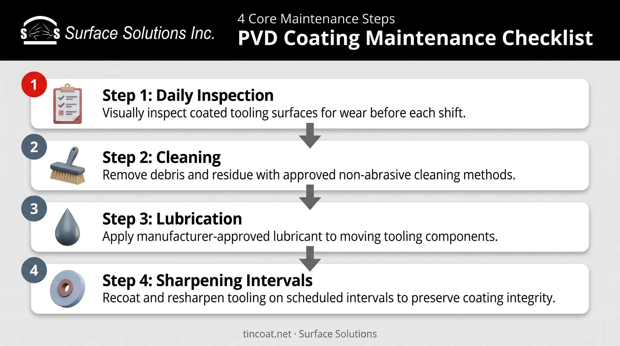 Daily die maintenance checklist covering inspection cleaning lubrication and sharpening