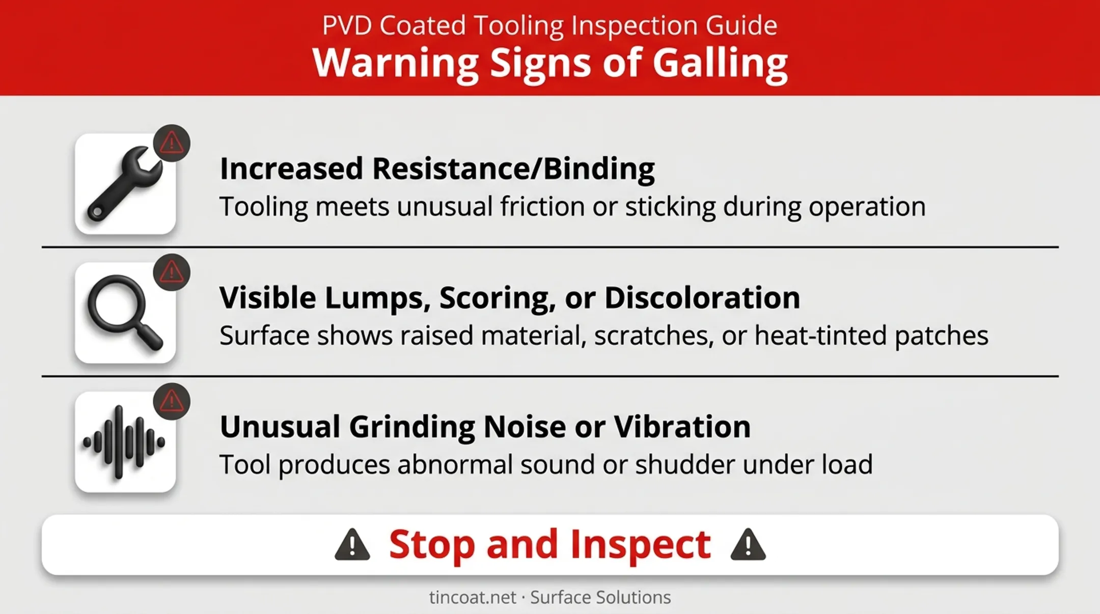 Three warning signs of impending thread galling checklist