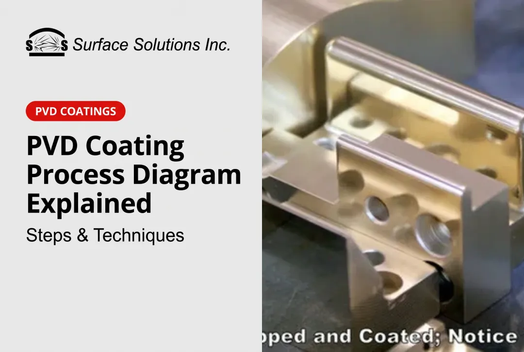 PVD Coating Process Diagram Explained: Steps & Techniques