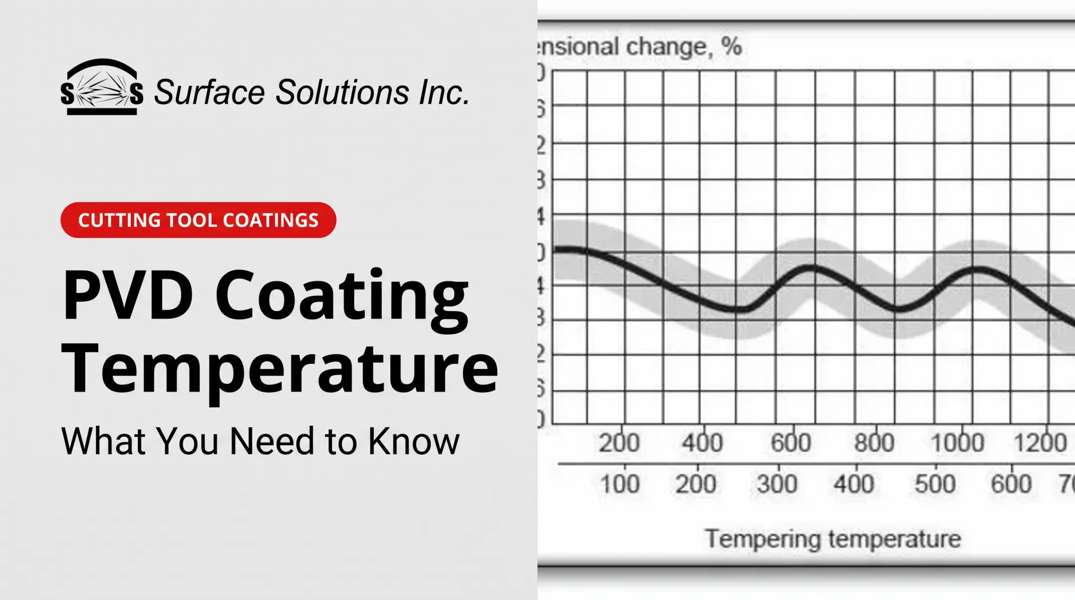 PVD Coating Temperature: What You Need to Know