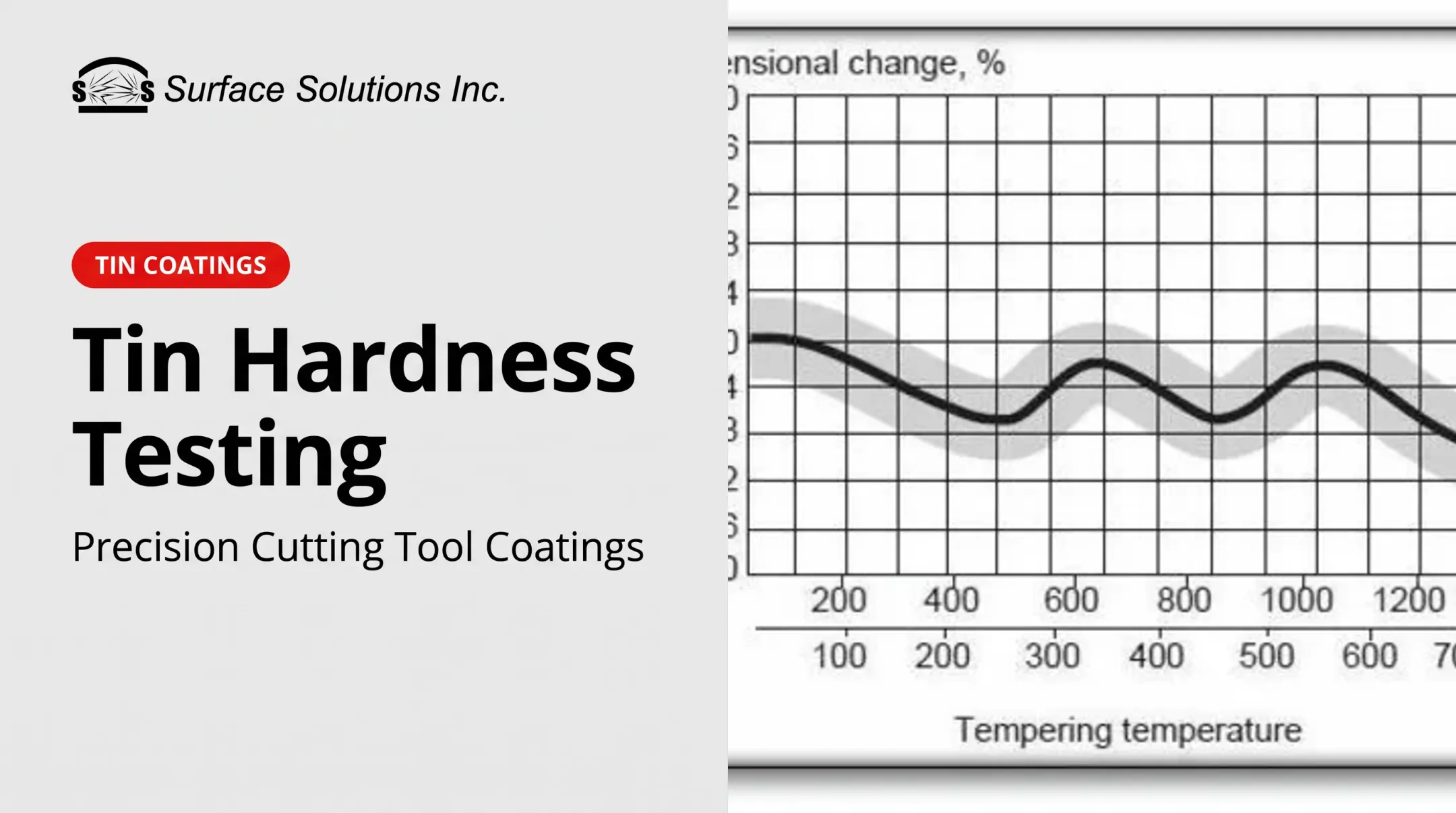 Tin Hardness Testing