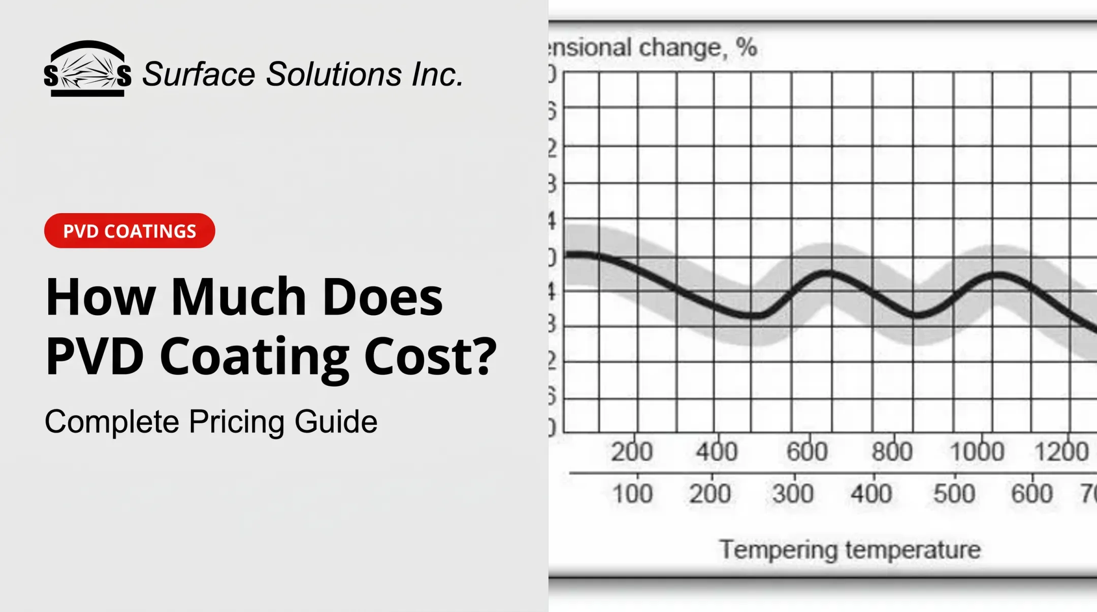 How Much Does PVD Coating Cost? Complete Pricing Guide
