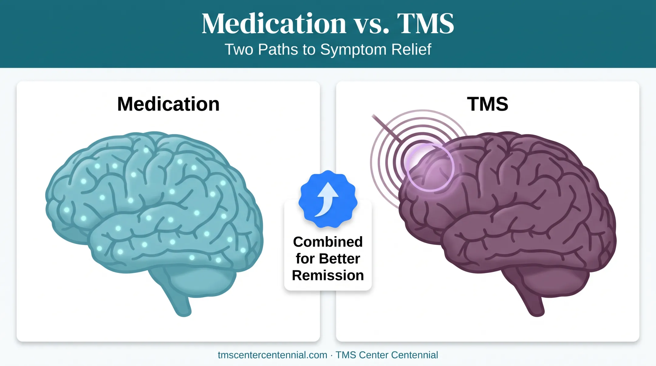 Medication versus TMS mechanism comparison targeting brain chemistry and circuits