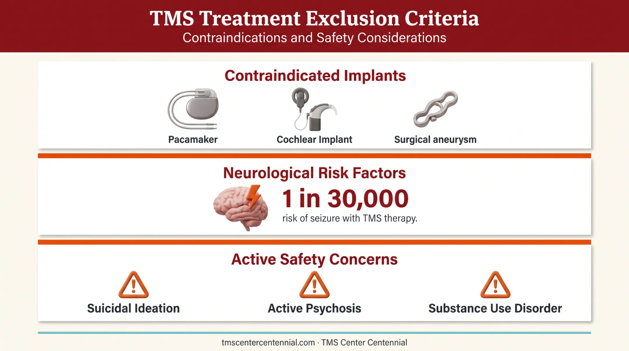 TMS medical contraindications and safety exclusion criteria overview